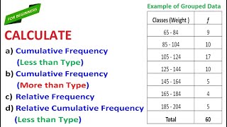 How to Find the Cumulative Frequency and Relative Frequency in Grouped Data [upl. by Tigges879]