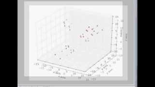 3D Charts in Matplotlib for Python Multiple datasets scatter plot [upl. by Nnylsor]