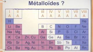 CHIMIE 9  4 Le tableau périodique [upl. by Cordi]