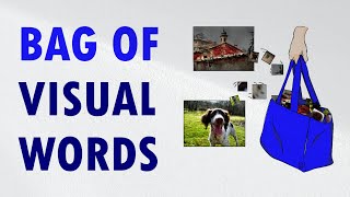 Bag of Visual Words for Image Classification and Retrieval [upl. by Anotyal]