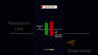 Learn More About Candlesticks Part  5  Fake Breakout  priceaction candlestick candle trading [upl. by Mayfield817]