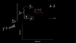 Introduction to proton NMR  Spectroscopy  Organic chemistry  Khan Academy [upl. by Moyers]