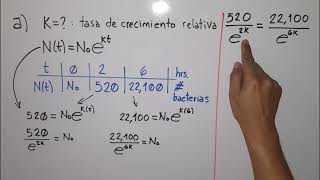 Crecimiento Exponencial Modelado de Funciones Exponenciales [upl. by Enileuqkcaj]