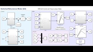 MATLABSIMULINK Modeling And Simulation of a 64 Switched Reluctance Motor SRM Nonlinear model [upl. by Frear164]