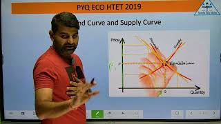 PYQ ECO with Explanation I HTET 2019 I PYQ gives an overall idea of the paper pattern I [upl. by Tannenbaum]