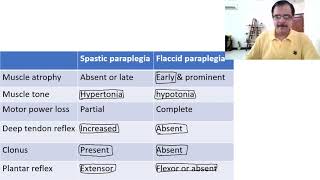 Paraplegia approach [upl. by Yeltihw]