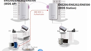 How to Configure Engenius ENS202 WDS Access Point [upl. by Kryska]