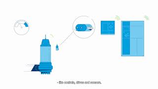 Grundfos iSOLUTIONS  Intelligent pump systems [upl. by Anatole]