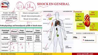 Qx cardiologia  SHOCK [upl. by Mendel]