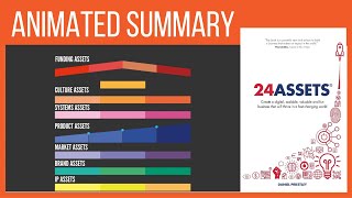 24 Assets How to create a digital scalable valuable and fun business by Daniel Priestley [upl. by Hershel435]