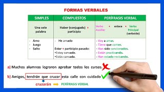 📘Qué es la PERÍFRASIS VERBAL  Formas verbales simple y compuesto [upl. by Anelim]