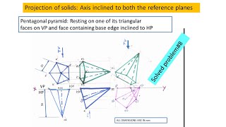 pentagonal pyramid Resting on triangular face on VP and face containing edge inclined to HP [upl. by Ael]