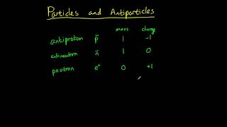 Particles and Antiparticles [upl. by Puttergill]