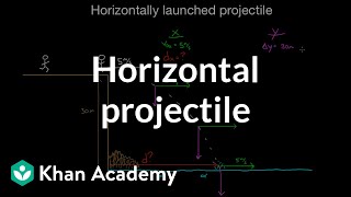 Horizontally launched projectile  Twodimensional motion  Physics  Khan Academy [upl. by Arhez]