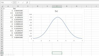 Cómo graficar una distribución normal en Excel [upl. by Reave]