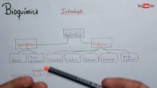 Bioquímica  compostos ORGÂNICOS e INORGÂNICOS  Introdução [upl. by Lust759]