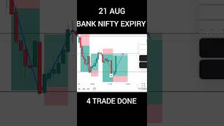 21 Aug Bank Nifty Expiry Set Up And Operator Trap sharemarket banknifty [upl. by Steffi626]