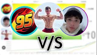 Browney Vs John Casterline Vs Speed McQueen Sub Count History 20202024 [upl. by Arimat218]