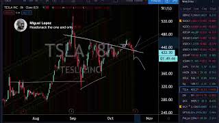 Live Trading amp Chart Analysis  Stock Market Gold amp Silver Bitcoin  NY Session October 20 2020 [upl. by Fulmer]