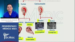 9 Hemorragia obstétrica I mitad [upl. by Zullo]