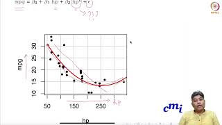 Geometry of Regression Model and Feature Engineering [upl. by Edmondo716]