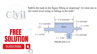 tank filling or emptying At what rate is the water level rising or falling in the tank [upl. by Angid2]