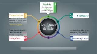 Les figures de style  par analogie [upl. by Susanetta]