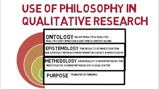 want to learn about qualitative research philosophy using philosophy in qualitative research [upl. by Anil]