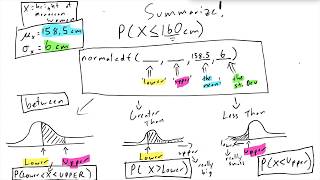 TI83 Normal Distribution Examples w normalcdf TI84 No Zscores Necessary [upl. by Assile]