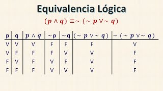 Equivalencia Lógica [upl. by Lehcyar]