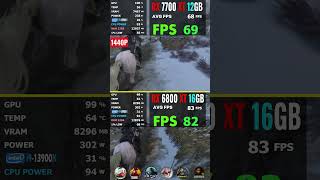 RX 6800 XT VS RX 7700 XT Test gaming forzahorizon5 game rtx games [upl. by Dollar]