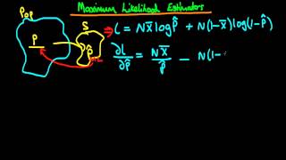 Maximum Likelihood estimation  an introduction part 3 [upl. by Jasmin782]