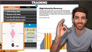 The 3 Best and Worst Zwift Workouts reviewed and ranked  4 part scoring system [upl. by Vergne]