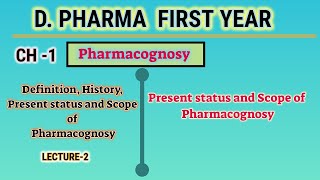 Present status and Scope of PharmacognosyL2CH1PharmacognosyDPharm First Year [upl. by Mirabella]