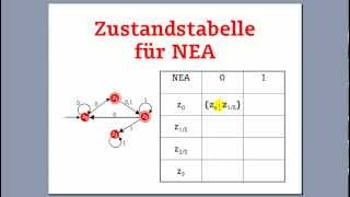 NEA zu DEA Transformation Teil 1 [upl. by Alfeus]