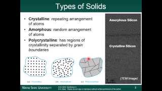 Module 1A  Crystal Structures [upl. by Jahdol]