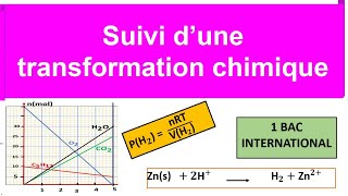 suivi dune transformation chimique cours et exercices corriges [upl. by Towney]