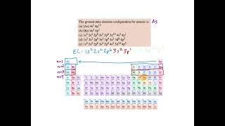 Identify the Ground State Electron Configuration for an Element  Chemistry Practice Problems [upl. by Evan481]