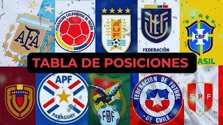 Asi está la TABLA DE POSICIONES antes de que inicie la jornada 9 de las ELIMINATORIAS SUDAMERICANAS [upl. by Nestor854]