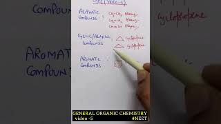 Alicyclic compounds  The Fundamentals of Organic chemistry  Organiccompounds [upl. by Joachim]