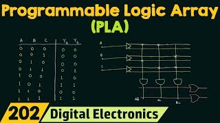 Programmable Logic Array PLA  Easy Explanation [upl. by Irehc]