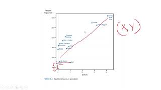 Econometrics11The Core Model [upl. by Annorah]