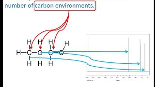 C NMR and carbon environments [upl. by An]