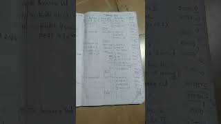 Depreciation 8th problem Degree 1st year dont write profit in CR side [upl. by Liagabba]