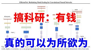 【博士Vlog】EfficientNet 和 EfficientDet 讲了什么？有计算资源真的可以为所欲为！！ [upl. by Orvie]