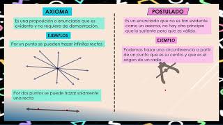 AXIOMAPOSTULADOTEOREMA [upl. by Maren]