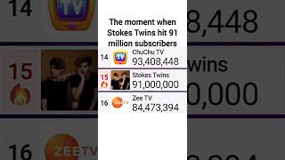 Stokes Twins Hits 91 Million Subscribers Having The Same Growth As MrBeast Now  stokestwins [upl. by Dombrowski921]