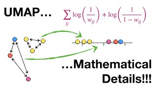 UMAP Mathematical Details clearly explained [upl. by Kesley]