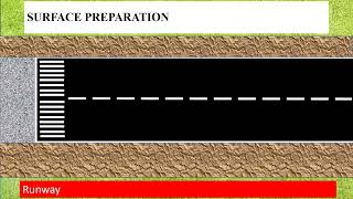 Lecture 10 AIRSIDE FACILITIES RUNWAY SHOULDERS [upl. by Stichter133]