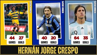 HERNAN CRESPO  Find out how many GAMES GOALS and TITLES he won throughout his career  KAFFOOTBAL [upl. by Namaj]